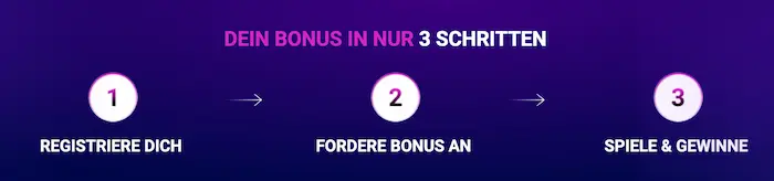 Europe Fortune Spellen boni